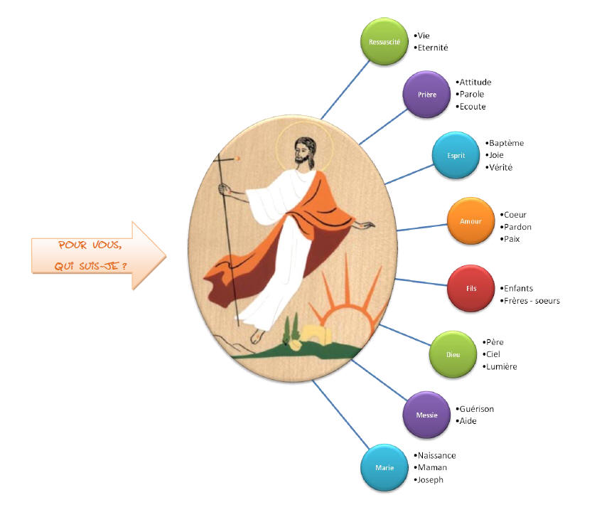 “Pour vous, qui suis-Je ?” Homélie pour le 21e Dimanche du Temps Ordinaire (A)